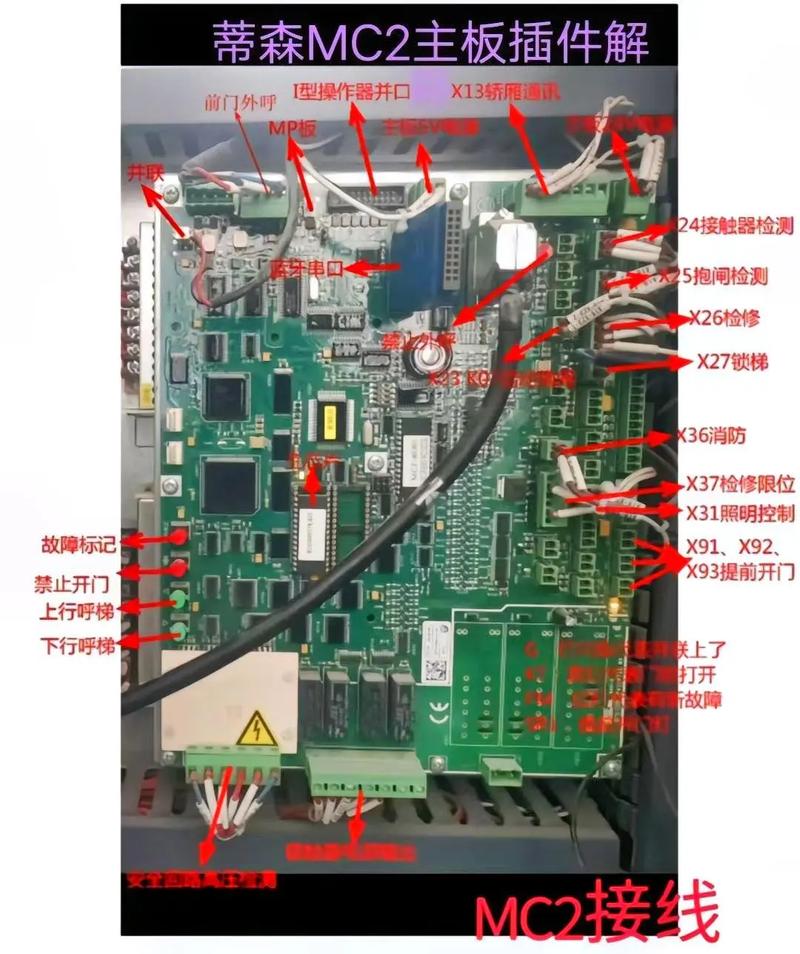 蒂森mq電路板，蒂森mf4板正確接線